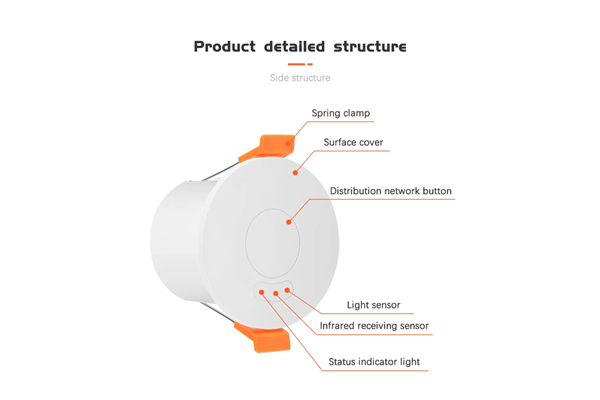 Cảm biến hiện diện Human Presence Zigbee Tuya âm trần